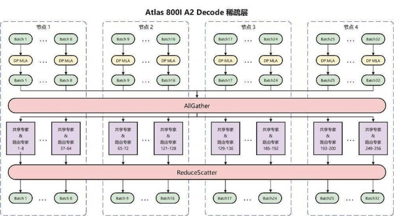 XM外汇平台受哪里监管我国首个千亿级发电领域大模型发布