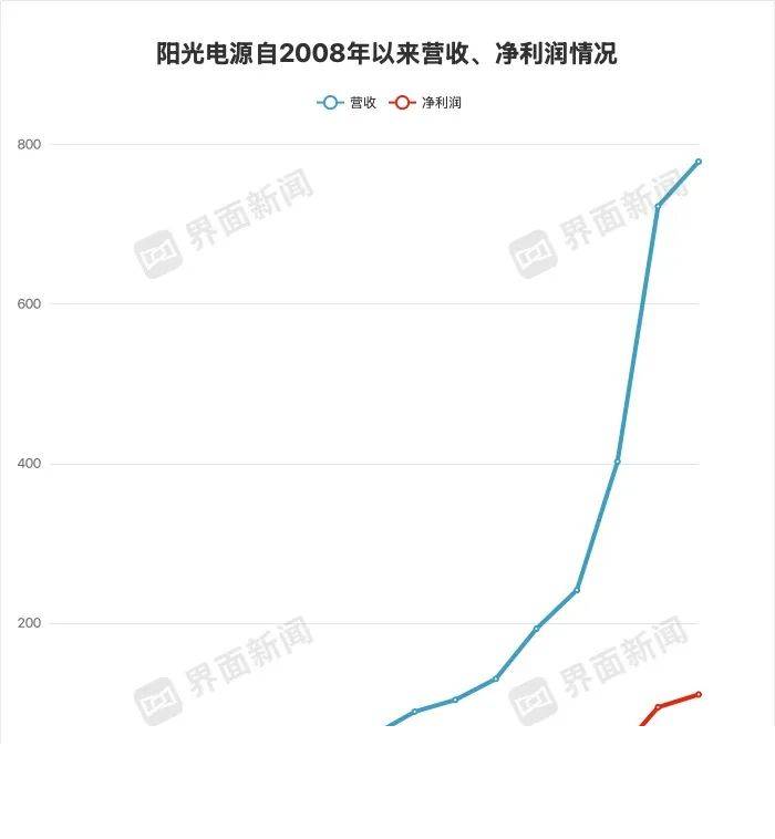 xm外汇平台官网补贴退潮后平台靠什么留住市场