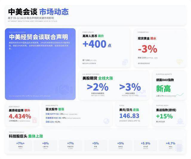 xm外汇平台杠杆比例逐浪大潮!“千年古都”变身“人工智慧第一城”